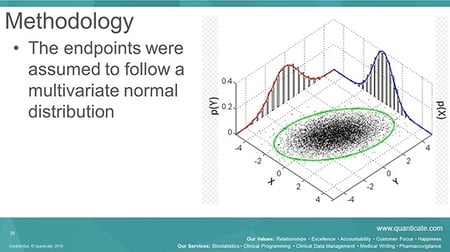 [Video] Bayesian Methodology - How to Analyse Multiple Endpoints