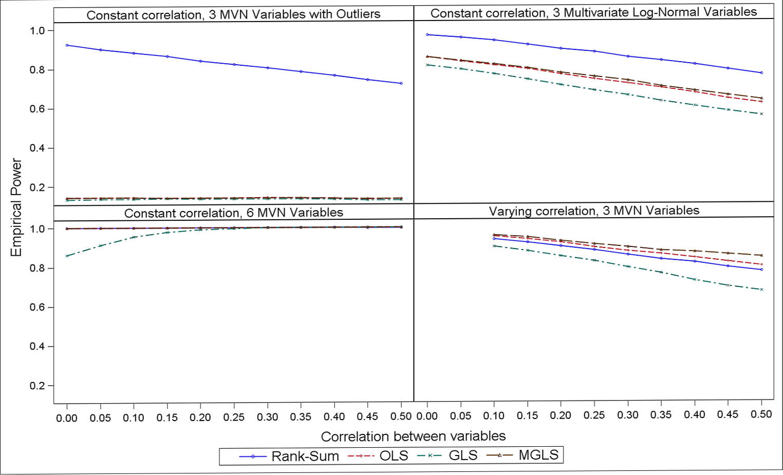 gpower sample size multiple correlations