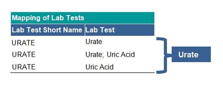 Laboratory dataset tab 2