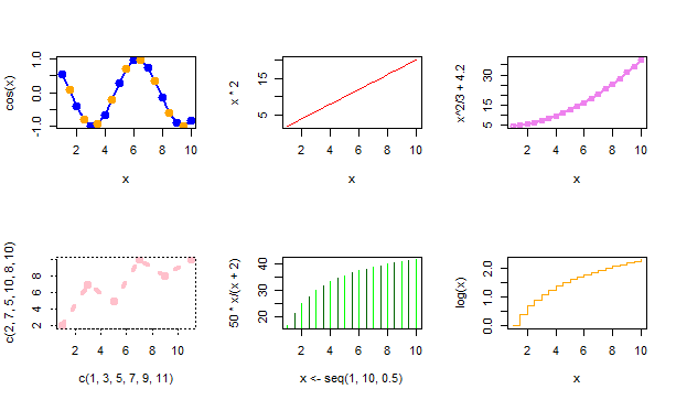 Multiple-plots-in-R