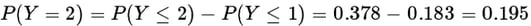 Proportional Odds Assumptions Equation (6)