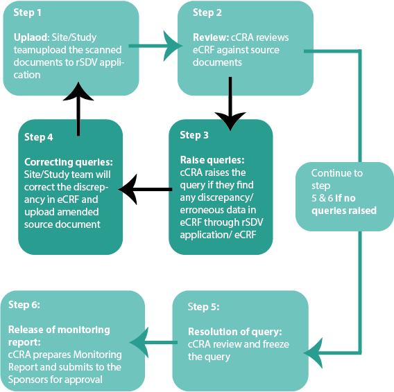 RSDV Step-by-Step diagram-tiny