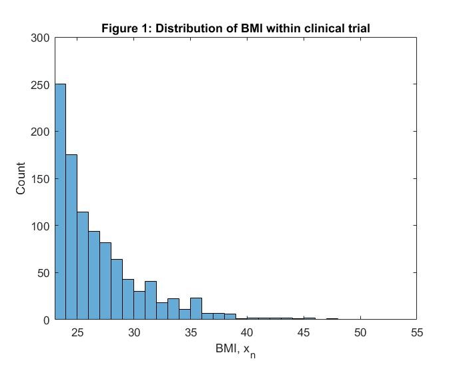 adaptive randomisation figure 1