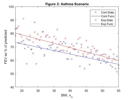 adaptive randomisation figure 2