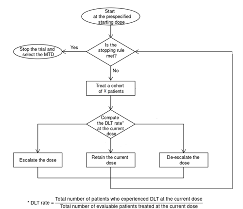 boin study design flow diagram