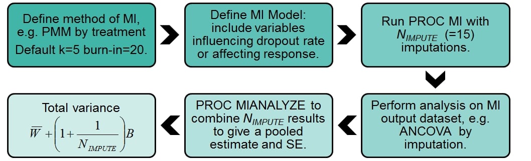 Multiple_Imputation_1