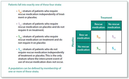 A Guide to Estimands in Clinical Trials