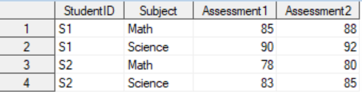 sas transpose table 01