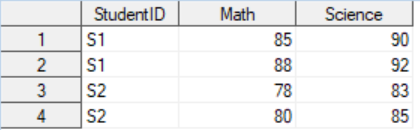 sas transpse table 02