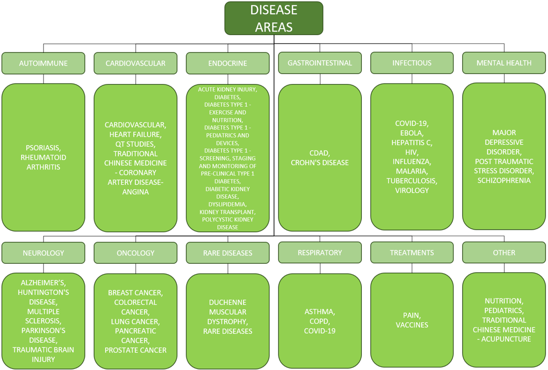 sdtm ta domains